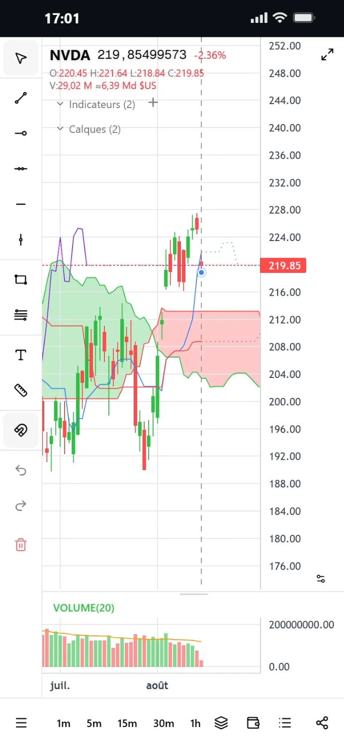 Screener.Trading